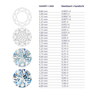tabulka velikostí briliantu